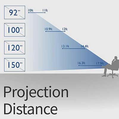 BenQ MW612 Projection Distance