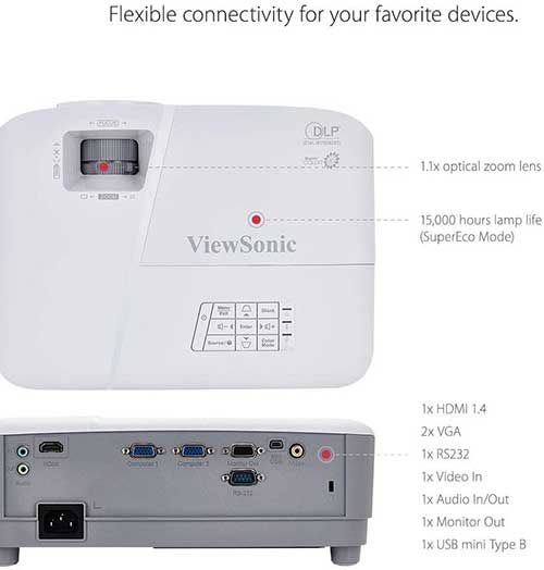 ViewSonic PA503S SVGA 教室投影仪连接