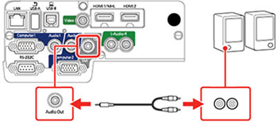 [Video] How to Connect All kind of Speakers to A Projector