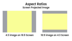 Common Projector Aspect Ratio Examples