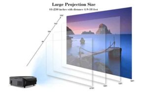 screen size of Goodee YG600 Projector